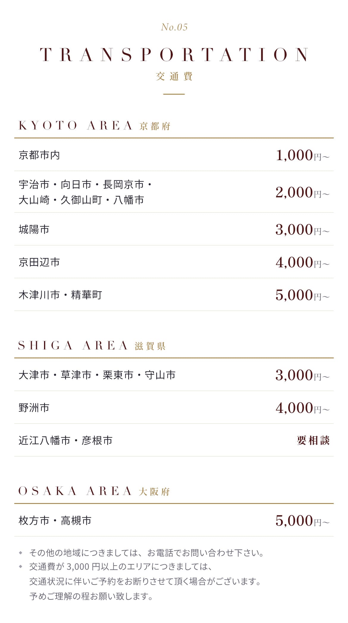 料金システム（交通費）